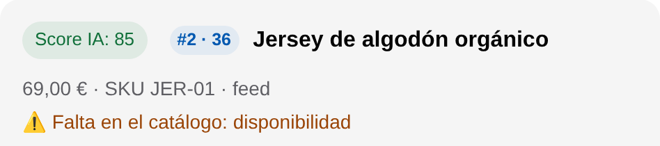 Cabecera de la ficha de un producto en el panel: precio y dato que falta en el catálogo. Datos ficticios.